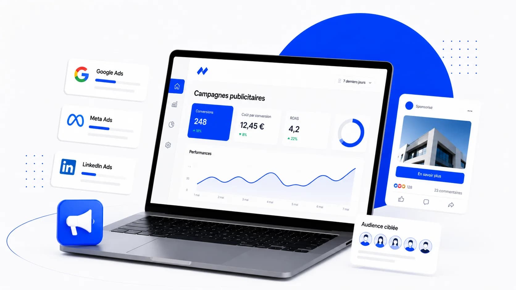 Publicité en ligne Google Ads, Meta et TikTok