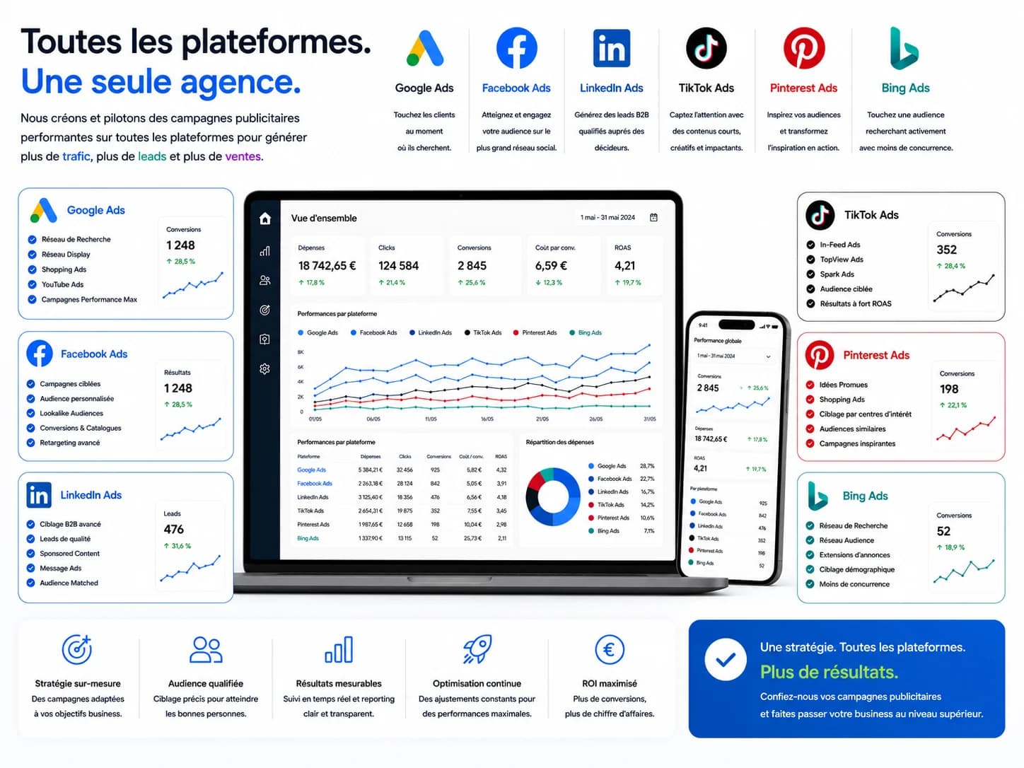 Publicité en ligne au Maroc : Google Ads, Meta, TikTok et LinkedIn pilotés par WeStratèges